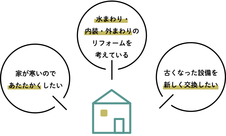 補助金を使ってお得にリフォームしませんか？