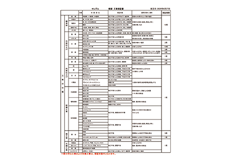 工事保証書