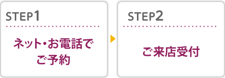 step